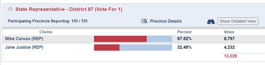 Caruso Crushed Justice 