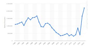 Biden Slams Republicans, border