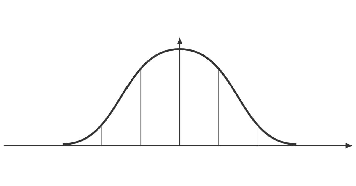 Bell curve